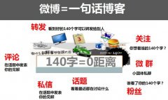 舆情监测 - 新浪微博 舆情监测 的有效策略