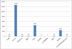 舆情监测 - 提升公共卫生舆情监测 能力 