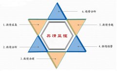 舆情监测 - 全面解析舆情监控的关键流程
