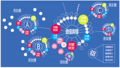 舆情监测 - 品牌商需关注的 微信 舆情特点