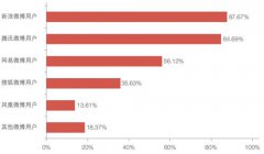 舆情监测 - 深入分析微博 舆情 监测的 必要性 