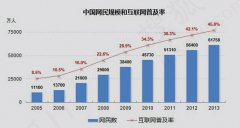 舆情监测 -  互联网 舆情监控的深度解析