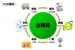 舆情监测 - 全面解析网络舆情监测的重要性