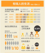 知乎运营 - 知乎 用户 的年龄与学历 分析 