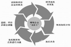 公关公司 - 常州 危机公关公司 提示 处理 危机是 企业 要小心谨