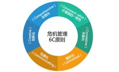 公关公司 - 连云港 危机公关 公司：自 媒体 时代 危机公关 应是