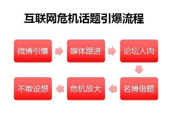 哪家武汉网络危机公关公司更靠谱更专业？