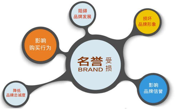 西安网络危机公关公司互联网公关服务服务流程