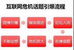 品牌公关 - 企业公关危机处理 详解 （一）