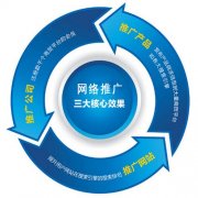 危机管理 -  不可 小觑的 网络 危机公关