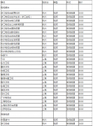 媒体邀请 - 杭州企业与媒体的 合作 机遇