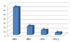 数字营销 - 怎么写 舆情 分析报告? 哪些 是重点内容?