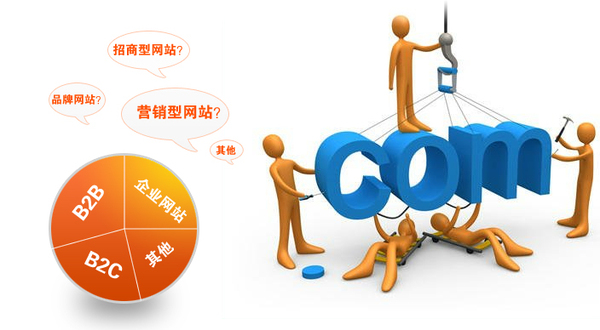 数字营销 -  推广 网站的 公司 ？介绍企业 网站建设 规划