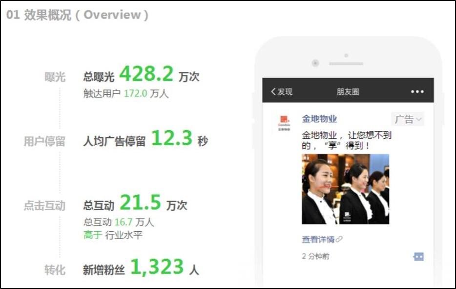 微信朋友圈广告点击率低该怎么办？