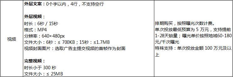 微信朋友圈广告价格与朋友圈广告类型介绍