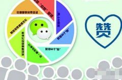 微信营销 -  如何 通过朋友圈 营销 揭露 产品 定价问题？（下）