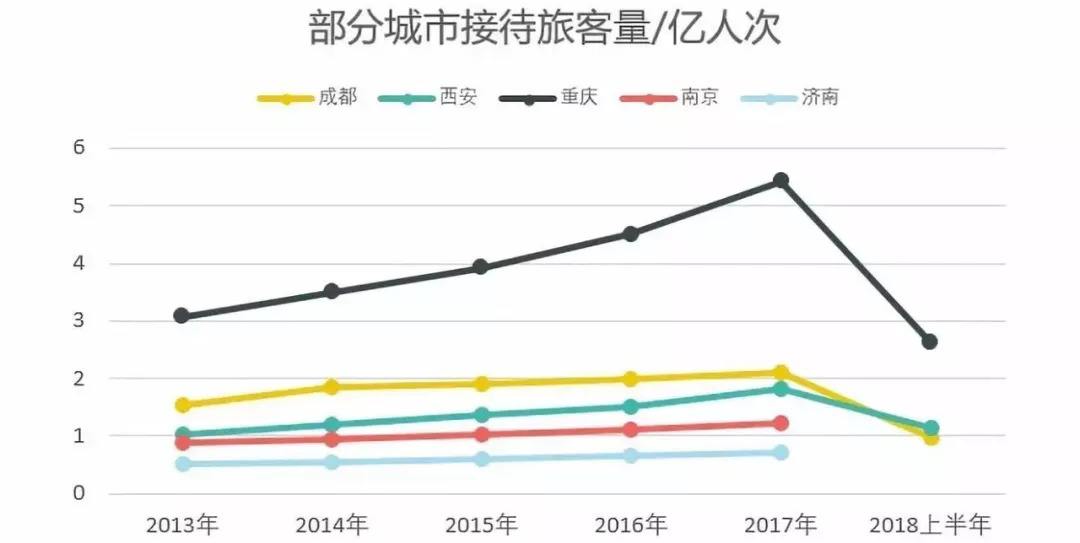 抖音推广 - 抖音短视频 下载 后的内容应用分析