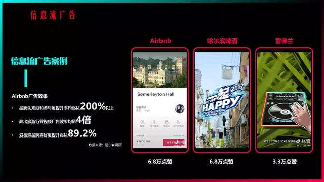 抖音推广 -  抖音 广告投放应 关注 快乐动机