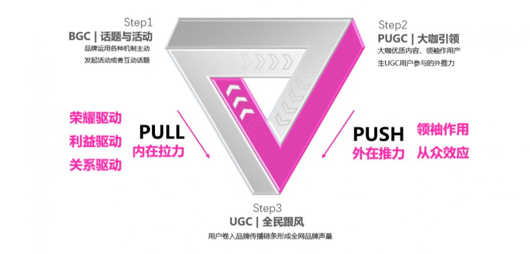 抖音推广 - 3C数码 行业 双十一抖音 营销 策略分析