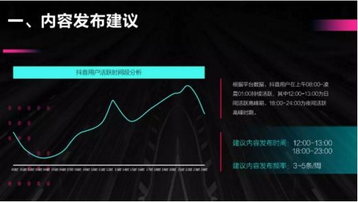 抖音推广 - 企业 抖音号 运营现状分析