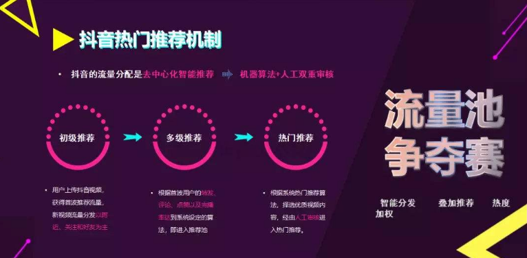 抖音推广 - 企业 抖音号 热门内容规划策略