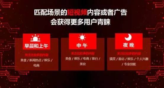 抖音推广 -  抖音 短 视频营销 策略分析