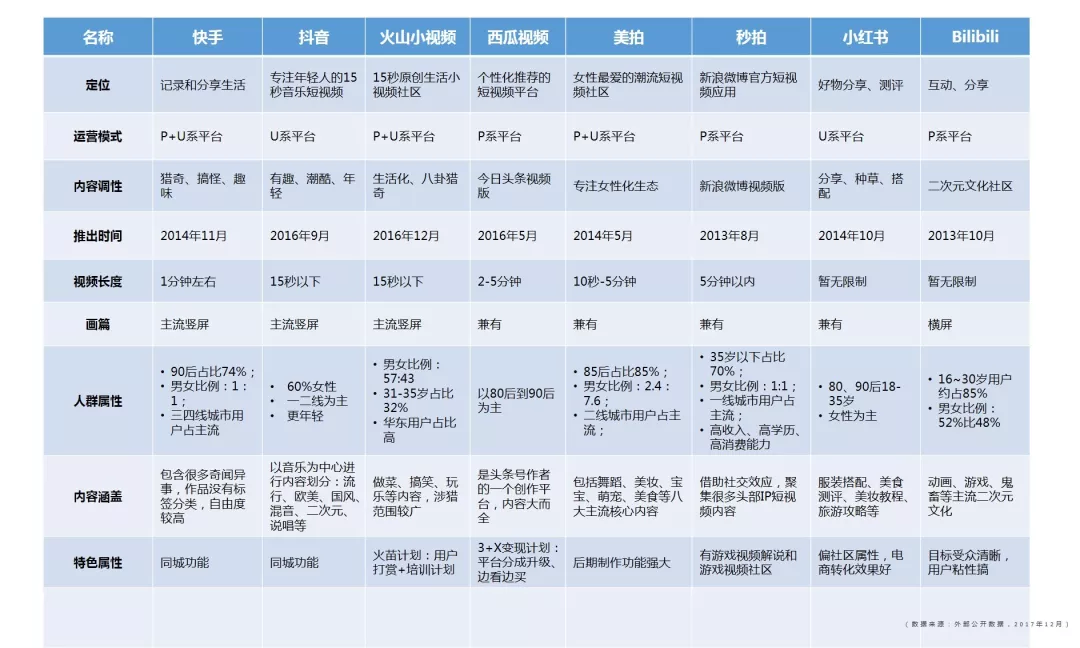 抖音推广 - 2018上半年 抖音 短视频推广数据 报告 
