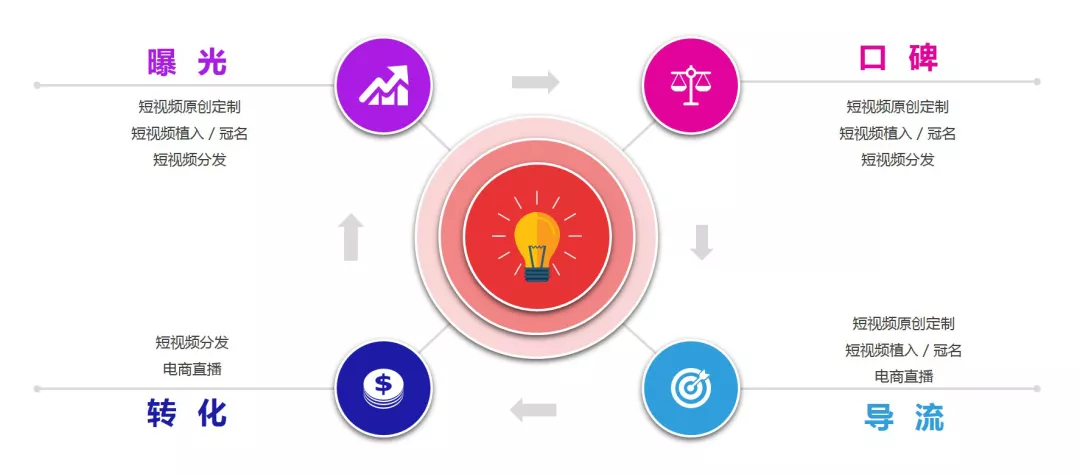 抖音推广 - 品牌 短视频营销 策略解析