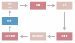 小红书 - 小红书高效内容营销策略解析