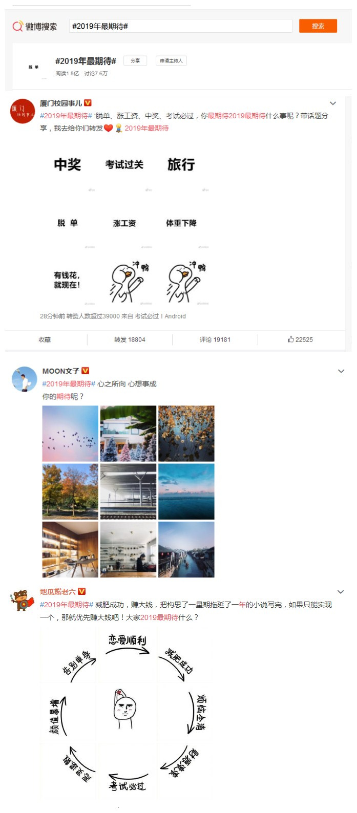 微博热门话题榜案例：#2019年最期待#