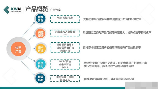 快手视频核心ka代理商查询