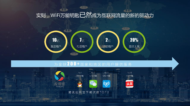 WIFI万能钥匙广告投放价格按照cpc/cpm价格多少钱