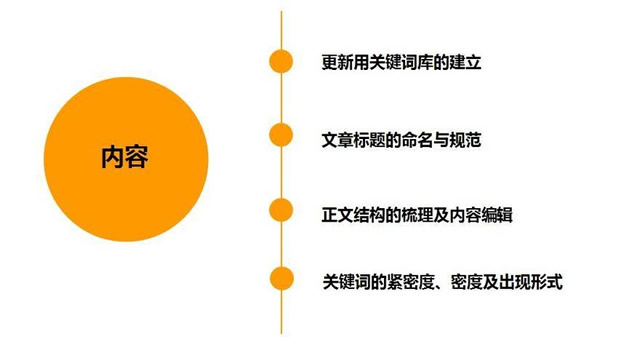 上海seo优化多少钱