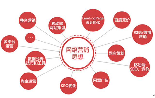 做一个网站一年续费需要多少钱？