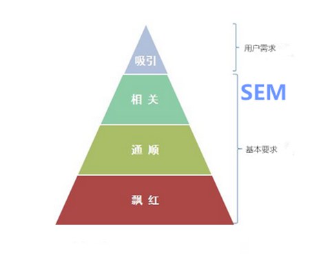 竞价推广创意撰写需要懂得的技巧