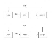 营销资讯 - <b>广告没效果怎么办？可能你的打开方式不对</b>
