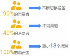 营销资讯 - <b>把握客户心理路程，Google归因给你答案</b>