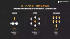 营销资讯 - 快手商业再加速：沉淀社交资产 营销收入目标上