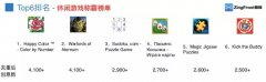 营销资讯 - 2019游戏出海趋势：休闲类游戏出海更适合谷