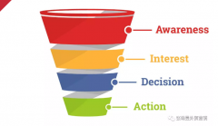 营销资讯 - Google外贸B2B和B2C营销上有哪些区别？