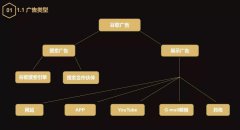 营销资讯 - 谷歌广告：如何正确运用Google Traffic？