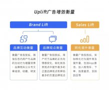 营销资讯 - <b>哪些人会真正被我的广告影响？Uplift从品到效实</b>