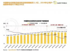营销资讯 - 流量下半场的毒药与解药