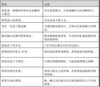 营销资讯 - 今日头条广告创意“撞衫”，怎么提升自己的转