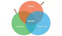 营销资讯 - 五大网络营销趋势~