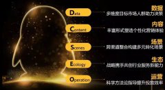 营销资讯 - 腾讯社交广告针对家具行业营销推出模型“企鹅