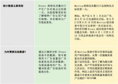 营销资讯 - yandex Direct：新转化归因模型