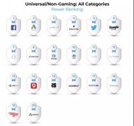 营销资讯 - 号外号外：Google紧追Facebook抢下海外广告平台市场