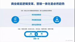 营销资讯 - 快手广告：营销一体化时代来临，品牌营销怎么