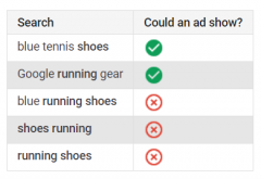 营销资讯 - 为谷歌广告做减法，添加否定关键词找到精准客